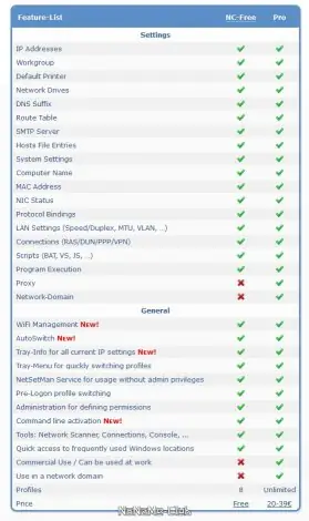 Иконка NetSetMan 5.0.3 (2021) PC + Portable