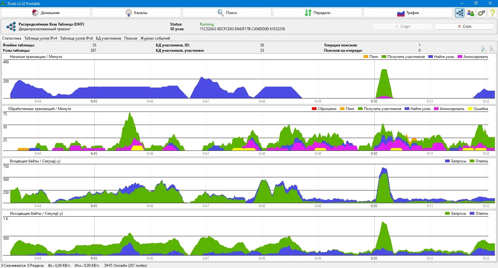 Инсталляция и активация