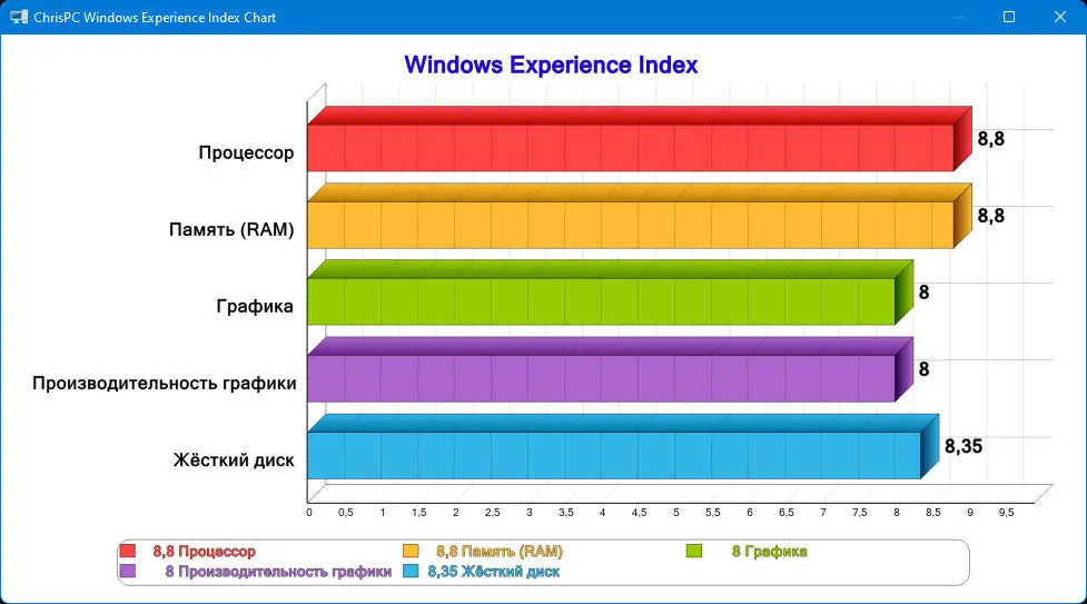 Инсталляция и активация