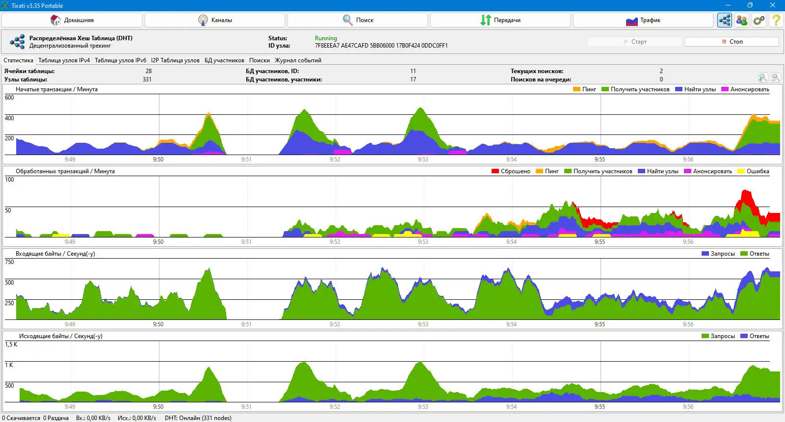 Инсталляция и активация