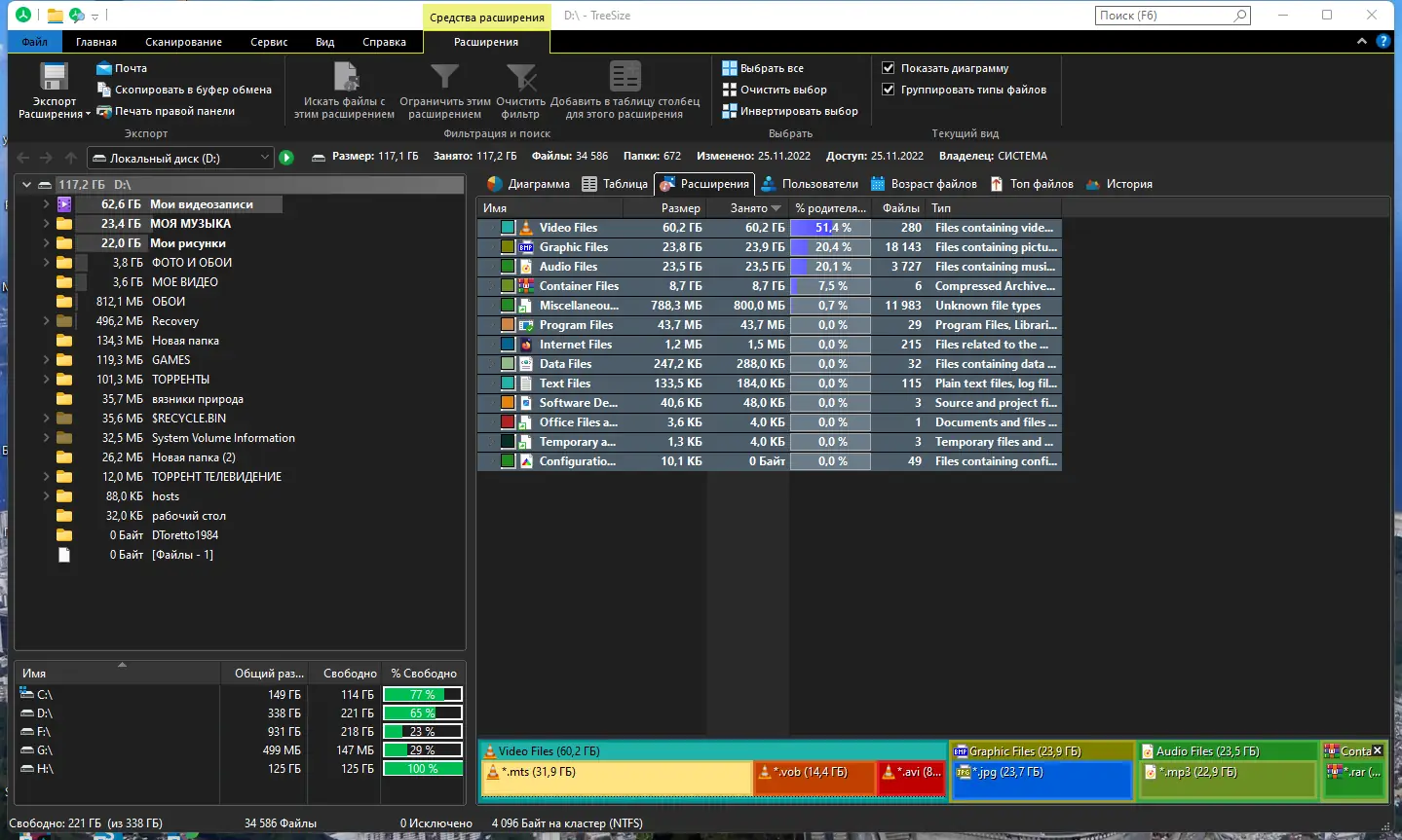 Инсталляция и активация