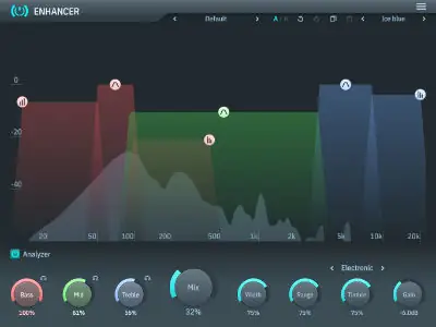 Инсталляция и активация