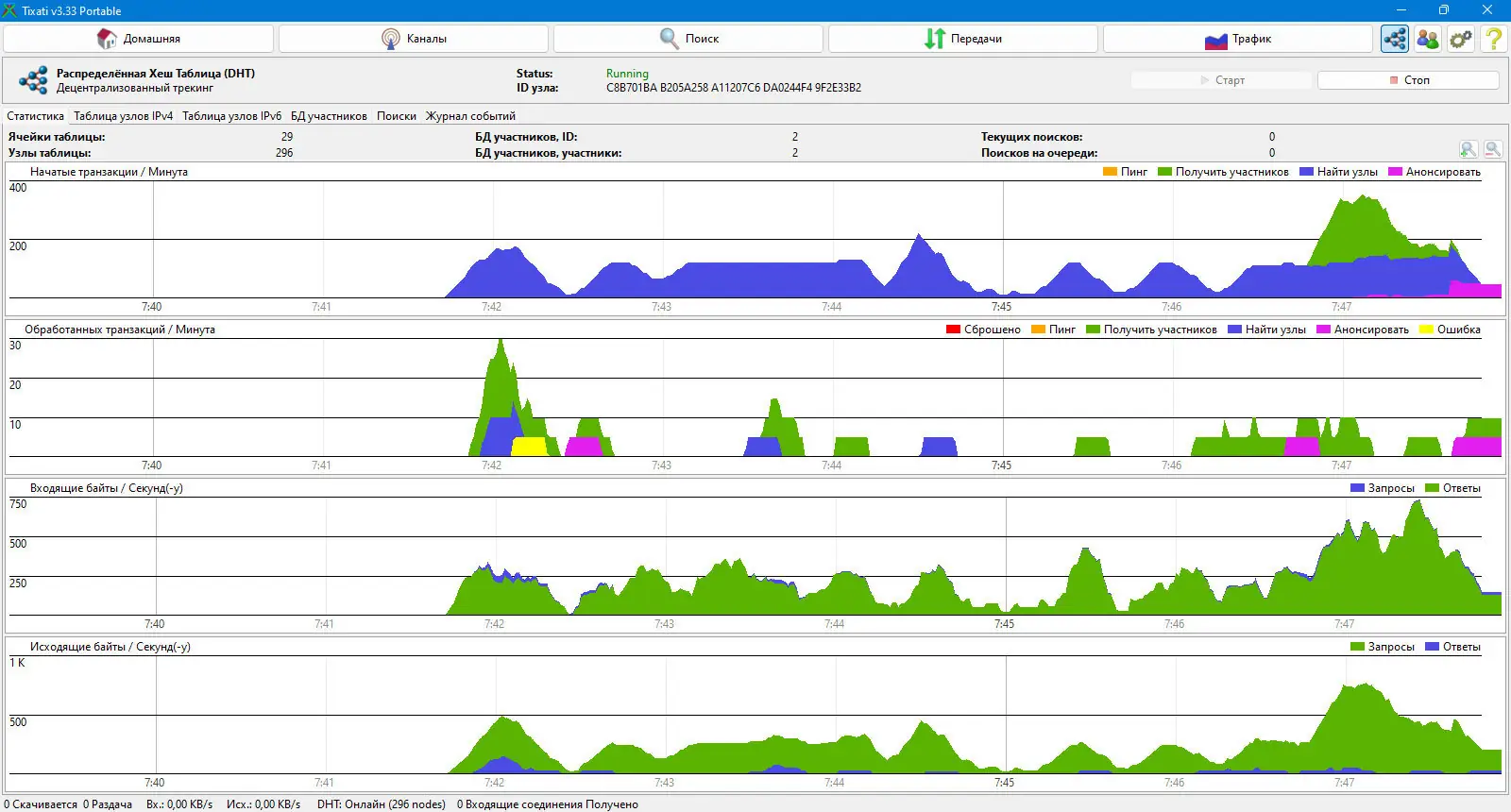 Инсталляция и активация
