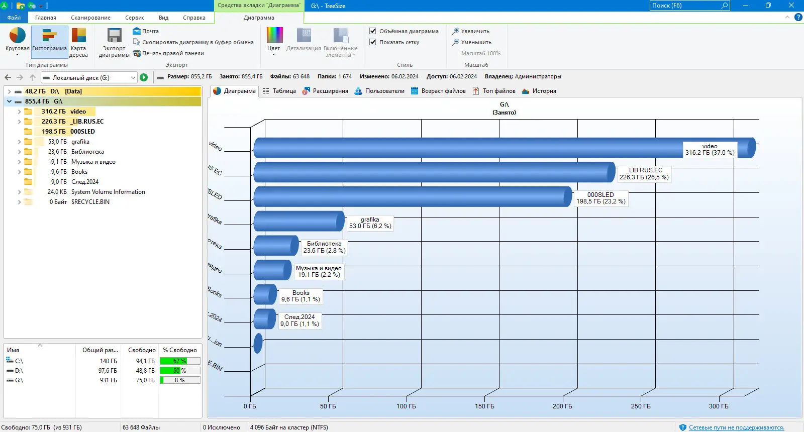 Инсталляция и активация