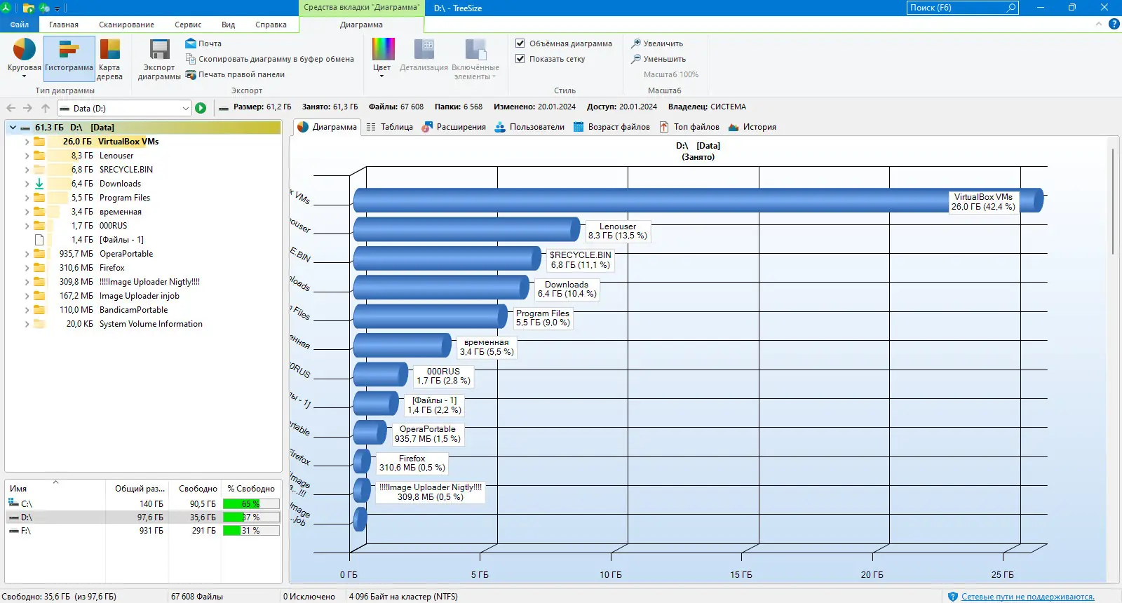 Инсталляция и активация