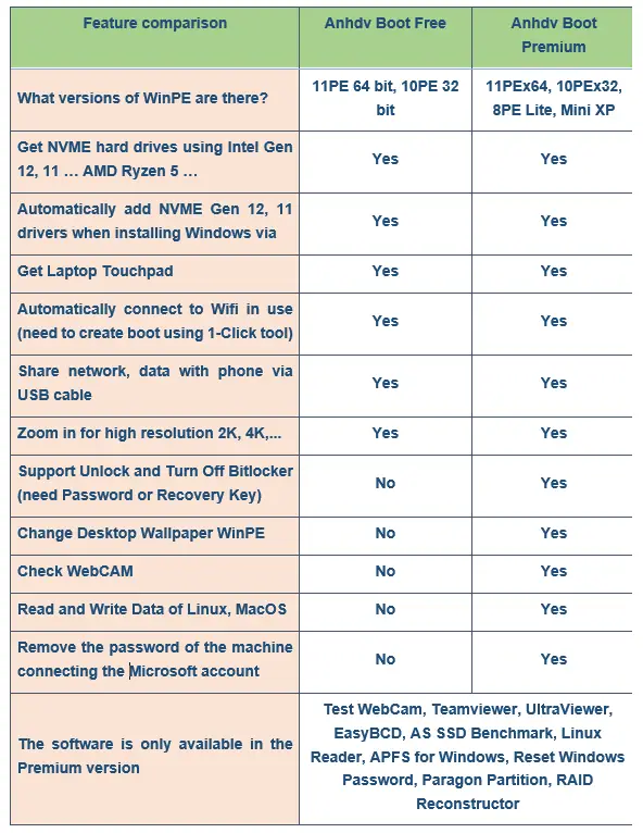 Пользовательсткй интерфейс Anhdv Boot 2022 Premium v22.1 x86-x64 (08.06.2022) [En]