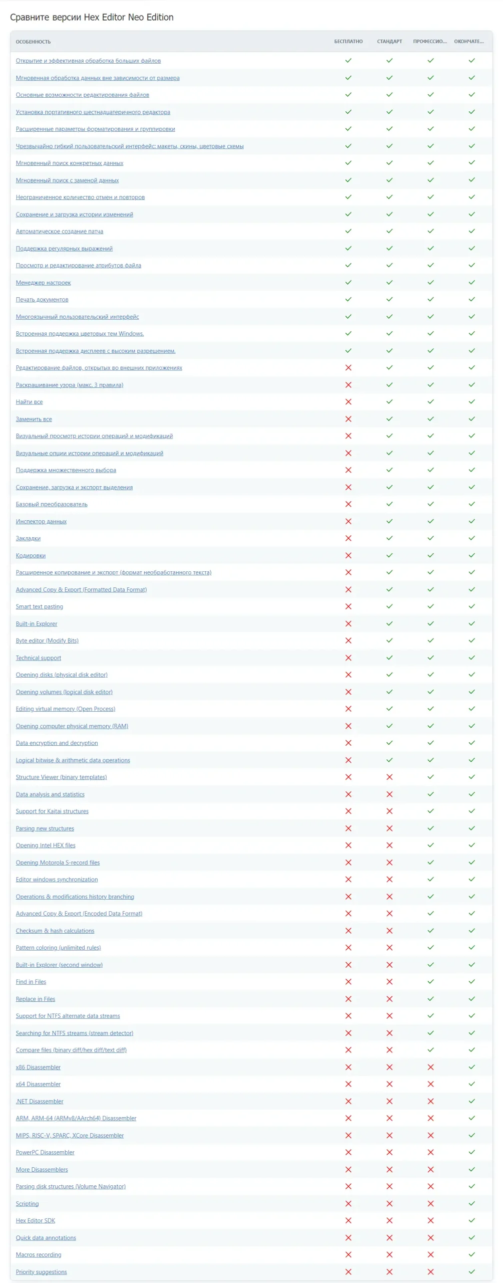 Программный интерфейс Hex Editor Neo Ultimate 7.25.03.8473 + Portable [Multi Ru]