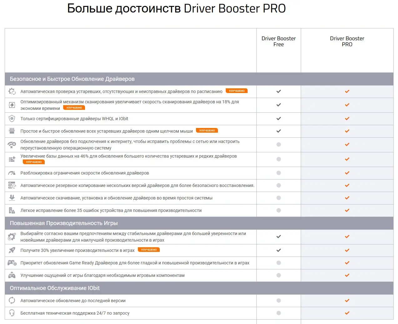 Программный интерфейс IObit Driver Booster Pro 11.6.0.128 RePack (& Portable) by elchupacabra [Multi Ru]