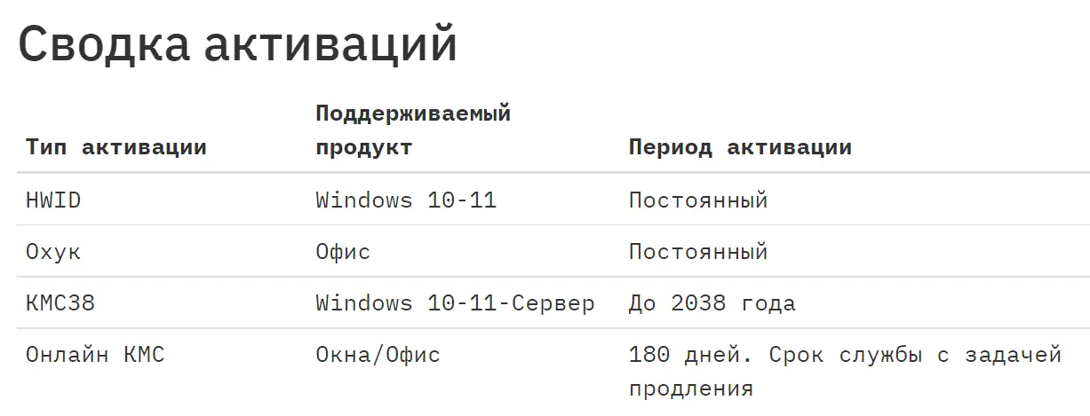 Программный интерфейс Microsoft Activation Scripts (MAS) 2.5 (01.01.2024) Portable [En]