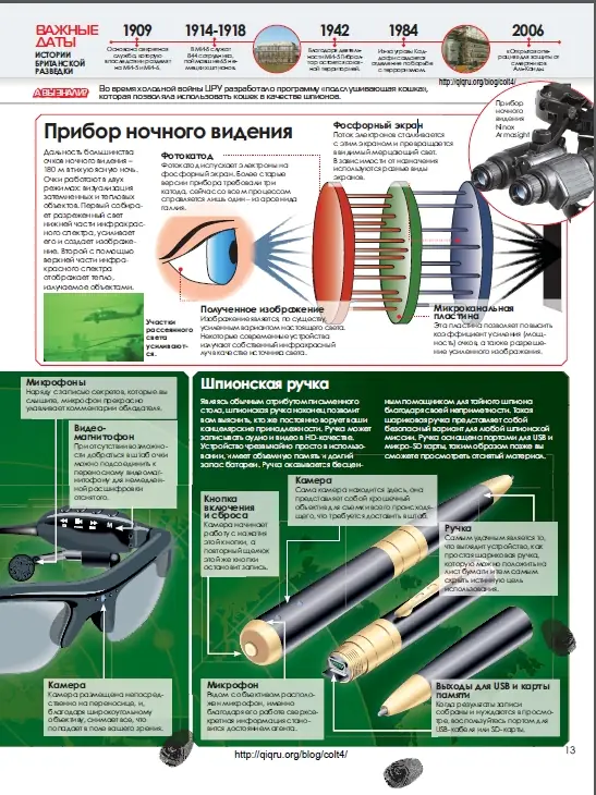 Программный интерфейс Н. Г. Ощипок. Удивительная техника (2016) PDF