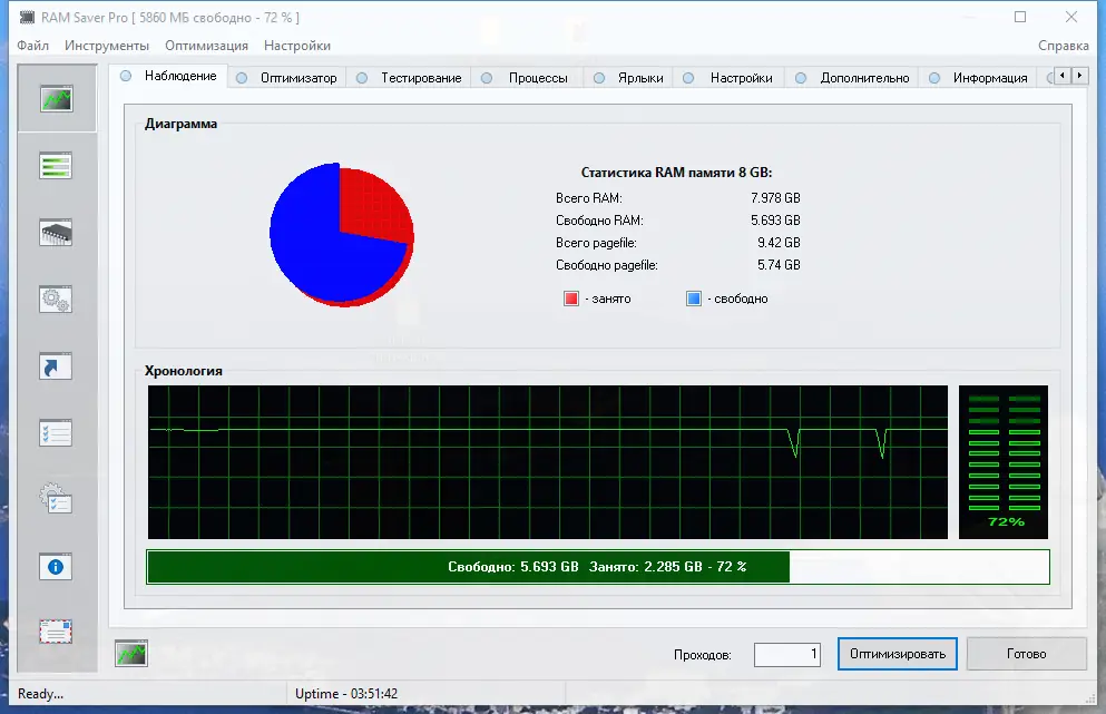 Программный интерфейс RAM Saver Professional 22.0 RePack (& Portable) by elchupacabra [Multi Ru]