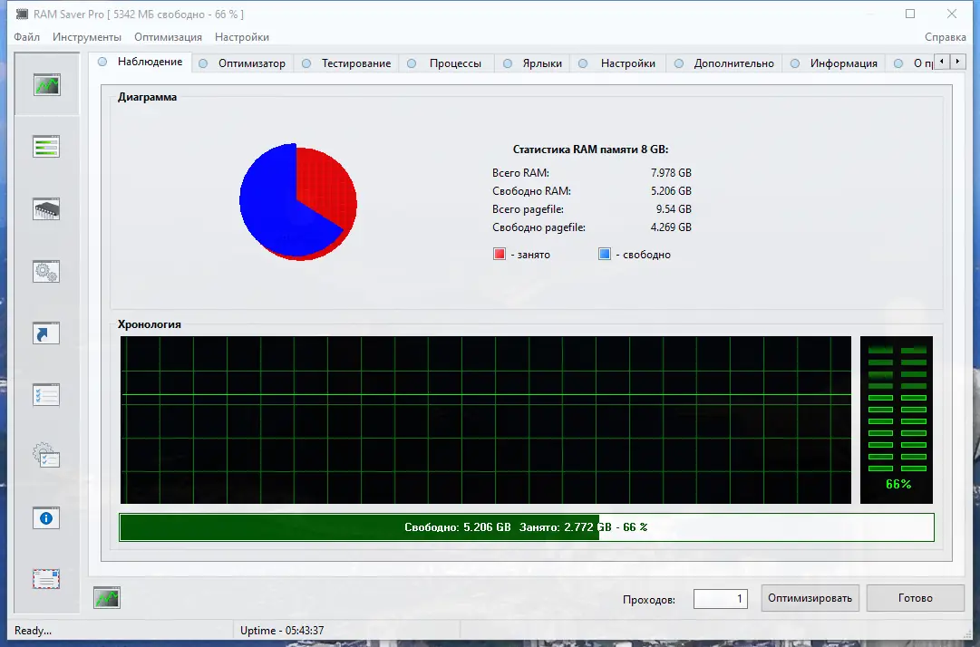 Программный интерфейс RAM Saver Professional 24.1 RePack (& Portable) by elchupacabra [Multi Ru]