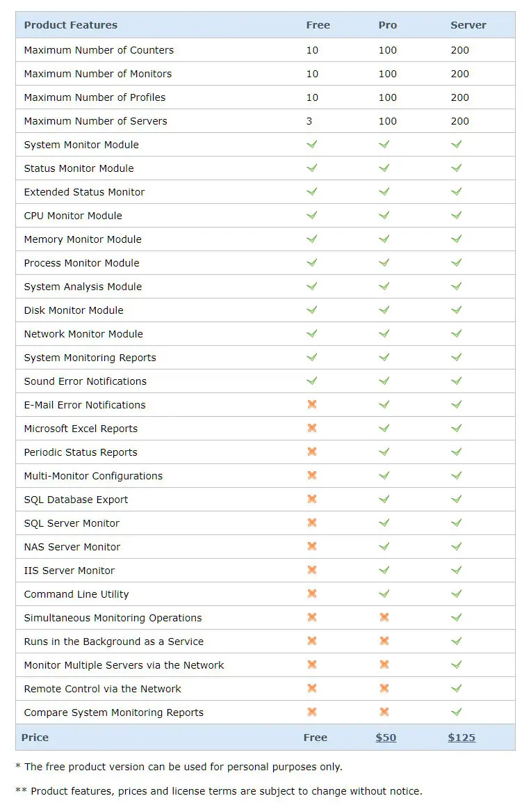 Программный интерфейс SysGauge System Monitor 11.9.18 Free Pro Server [En]