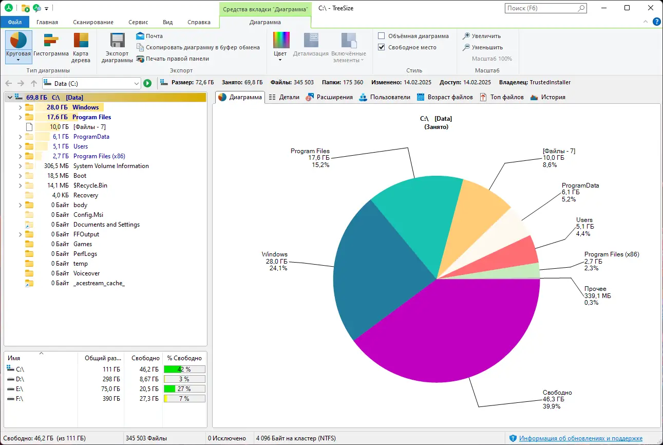 Программный интерфейс TreeSize Professional 9.4.1.2001 (x64) RePack (& Portable) by elchupacabra [Multi Ru]