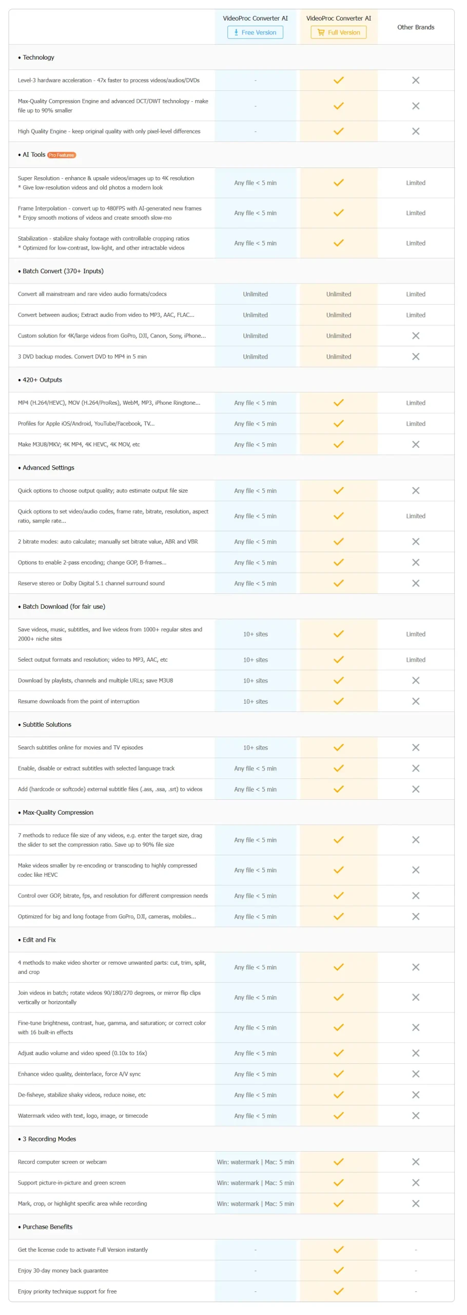 Программный интерфейс VideoProc Converter AI 8.0 (x64) RePack (& Portable) by elchupacabra [Multi Ru]