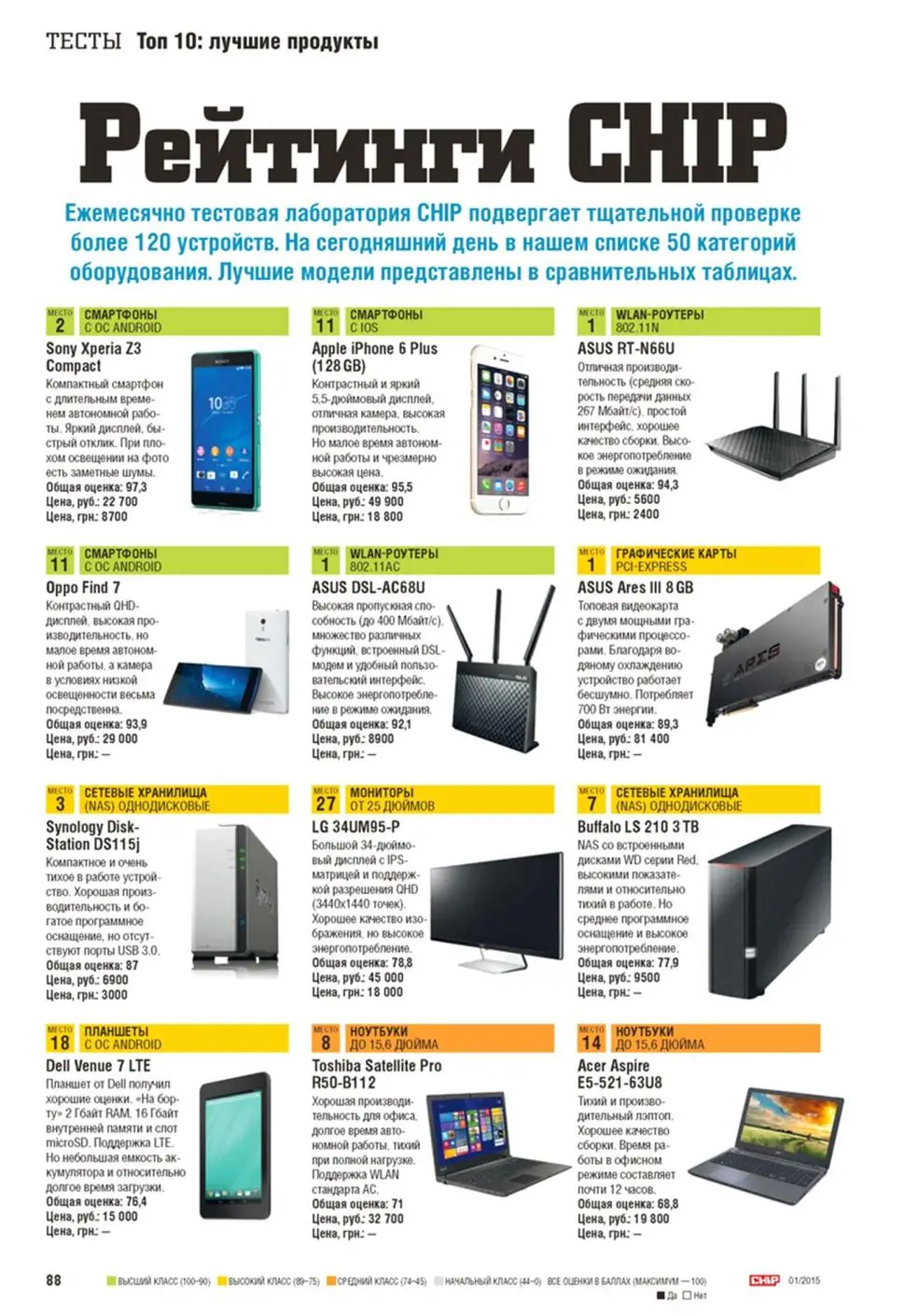 Установка Chip №01 Россия (Январь) (2015) PDF